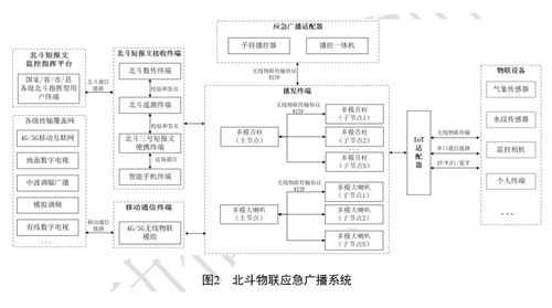 湖北廣電局發(fā)布首個省級應(yīng)急廣播北斗衛(wèi)星系統(tǒng)技術(shù)規(guī)范系列標(biāo)準(zhǔn)文件，推動信息系統(tǒng)集成與物聯(lián)網(wǎng)技術(shù)服務(wù)發(fā)展