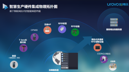 聚焦智慧工廠數字化轉型 優博訊以信息系統集成與物聯網技術服務，加速智能制造駛入工業4.0