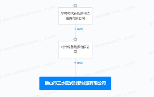 寧德時代佛山新設新能源公司，聚焦資源再生利用技術研發